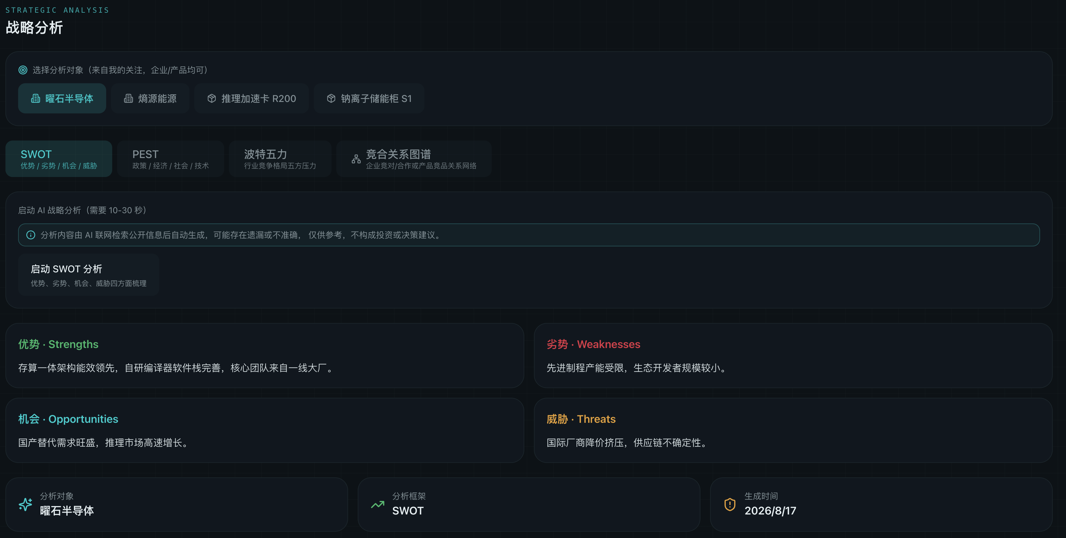 行业情报追踪战略分析页面截图，展示 SWOT/PEST/波特五力分析与关系图谱。