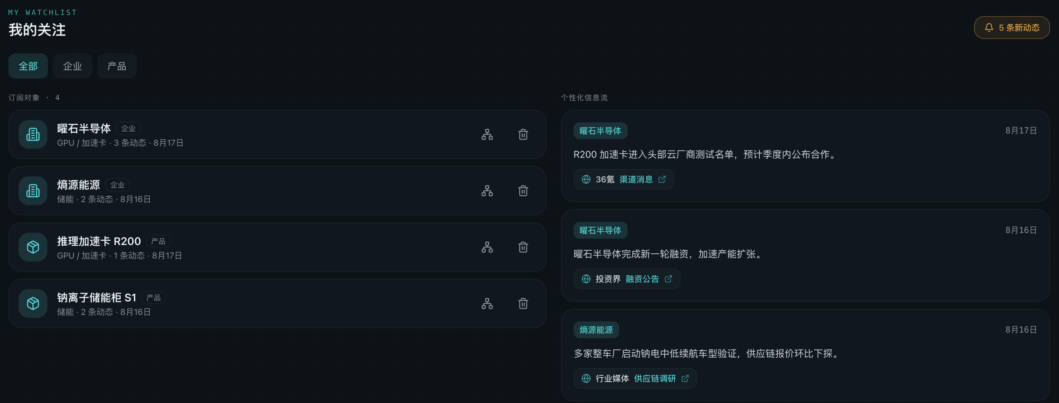 行业情报追踪我的关注页面截图，展示订阅对象列表与个性化信息流。